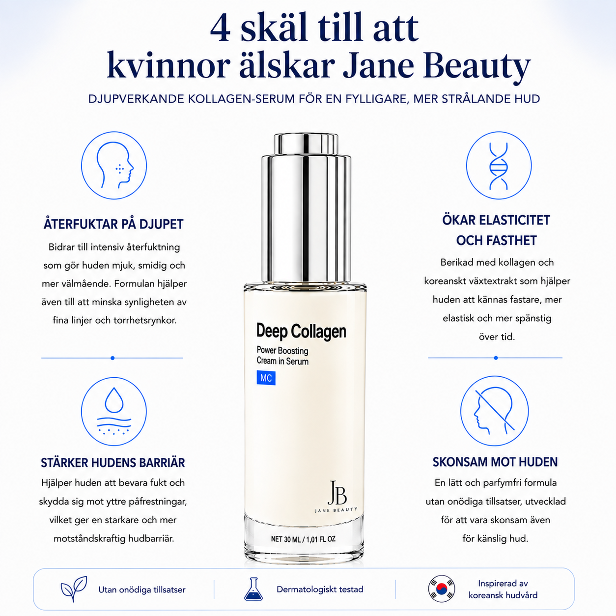 Deep Collagen – Volymgivande Serum 30ml